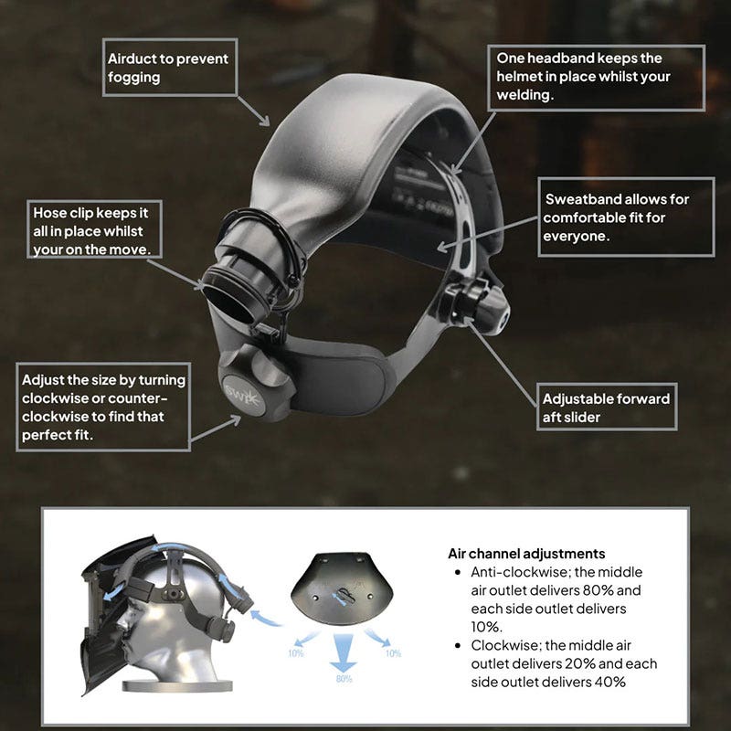 SWP Chaos Powered Air Purifying Respiratory System